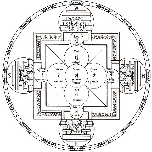 Female Deities In Vajrayana Buddhism - Indica Today