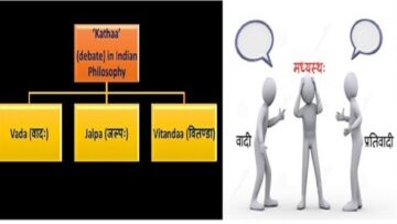 Tradition Of Debate (Kathā) And Its Art & Science (Vāda-Vidhi) In Indian Philosophy