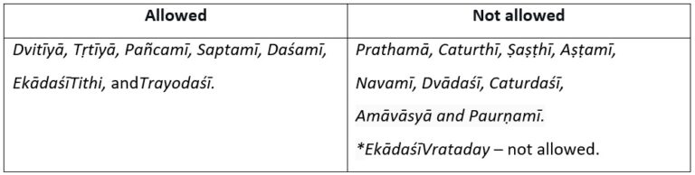 Pumsvana Pumsavana - Part 4: Puṃsavana Vrata - Indica Today