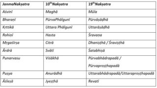 Pumsvana Pumsavana - Part 4: Puṃsavana Vrata - Indica Today