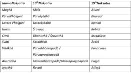 Pumsvana Pumsavana - Part 4: Puṃsavana Vrata - Indica Today